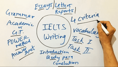 Coherence and Cohesion trong IELTS Writing là gì? TDP IELTS 