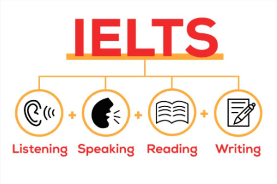  IELTS Reading Vocabulary Cambridge IELTS 14 Reading Test 3 - TDP IELTS