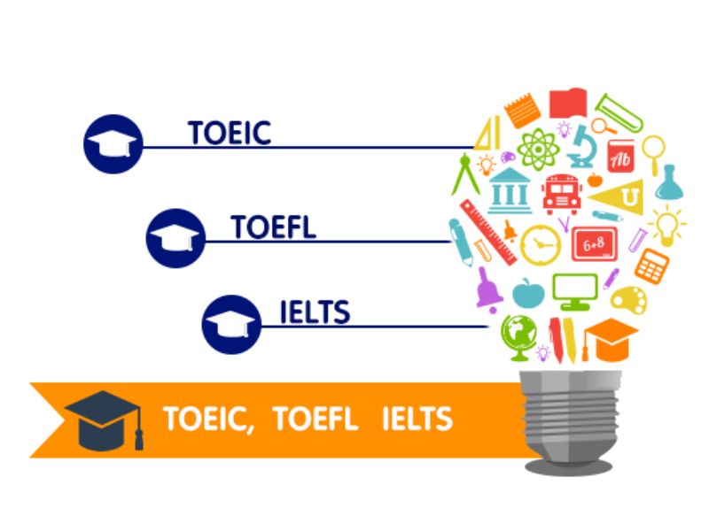 Toeic, IELTS, TOEFL là gì?